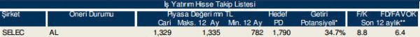 86 hisselik dev analiz!