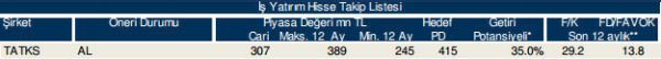 86 hisselik dev analiz!