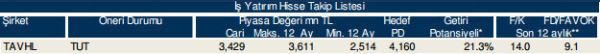 86 hisselik dev analiz!