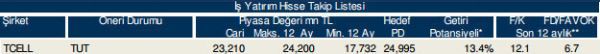 86 hisselik dev analiz!