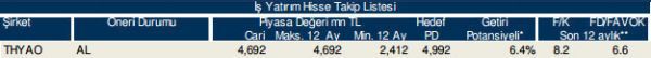 86 hisselik dev analiz!
