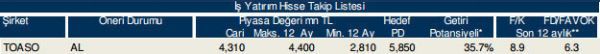 86 hisselik dev analiz!