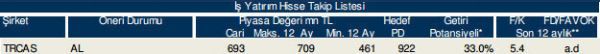 86 hisselik dev analiz!