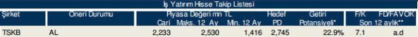 86 hisselik dev analiz!
