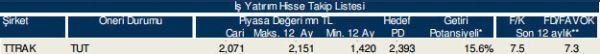 86 hisselik dev analiz!