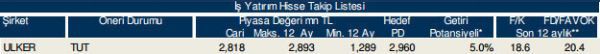 86 hisselik dev analiz!