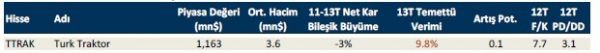 Temettü verimi yüksek 10 hisse