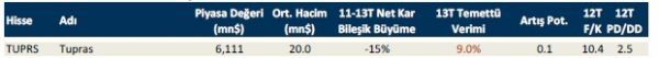 Temettü verimi yüksek 10 hisse