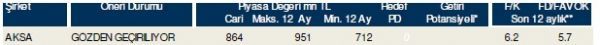 85 hisselik dev analiz