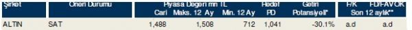 85 hisselik dev analiz