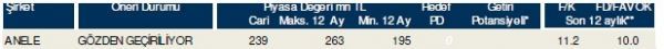 85 hisselik dev analiz