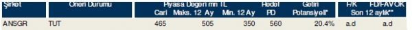 85 hisselik dev analiz