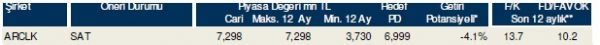 85 hisselik dev analiz