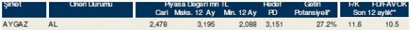 85 hisselik dev analiz