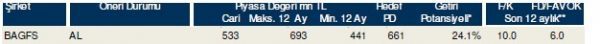 85 hisselik dev analiz