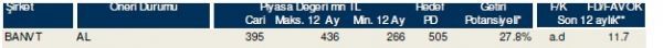 85 hisselik dev analiz
