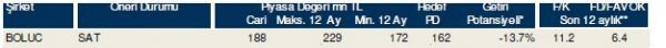 85 hisselik dev analiz