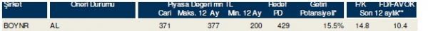 85 hisselik dev analiz