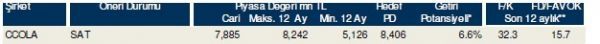 85 hisselik dev analiz
