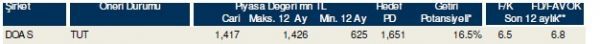 85 hisselik dev analiz
