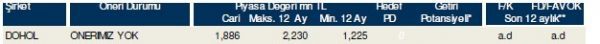 85 hisselik dev analiz