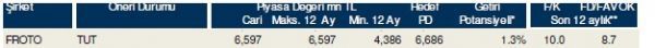 85 hisselik dev analiz