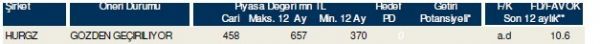 85 hisselik dev analiz