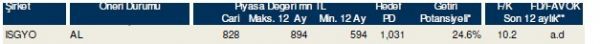 85 hisselik dev analiz