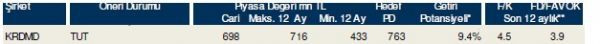 85 hisselik dev analiz