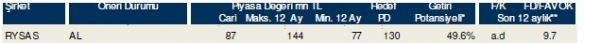 85 hisselik dev analiz
