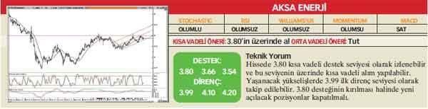 Analistlerin önerdiği 25 hisse
