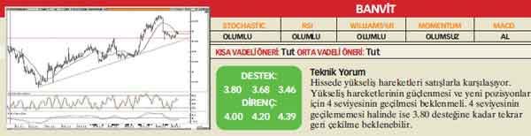 Analistlerin önerdiği 25 hisse
