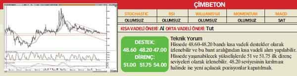 Analistlerin önerdiği 25 hisse