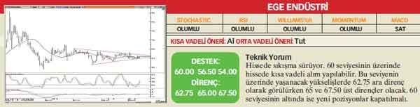 Analistlerin önerdiği 25 hisse