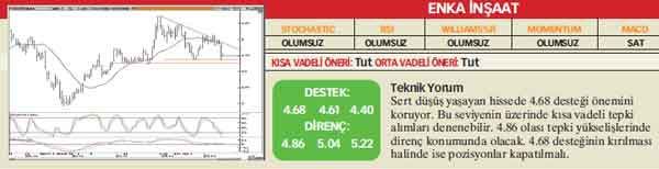 Analistlerin önerdiği 25 hisse