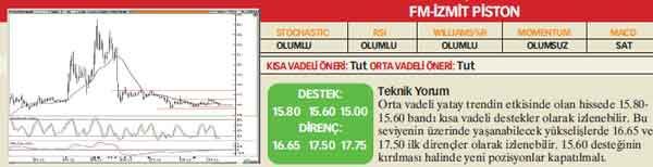 Analistlerin önerdiği 25 hisse
