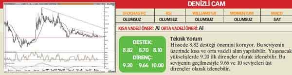 Analistlerin önerdiği 25 hisse