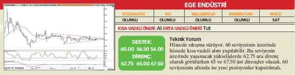 Analistlerin önerdiği 25 hisse