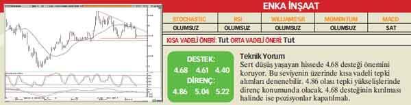 Analistlerin önerdiği 25 hisse