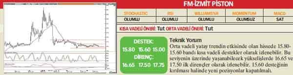Analistlerin önerdiği 25 hisse