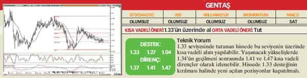 Analistlerin önerdiği 25 hisse