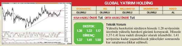 Analistlerin önerdiği 25 hisse