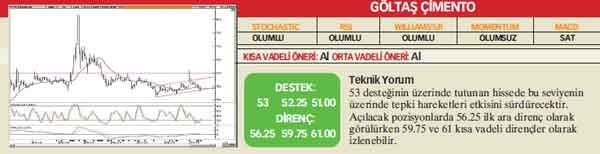 Analistlerin önerdiği 25 hisse