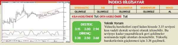 Analistlerin önerdiği 25 hisse