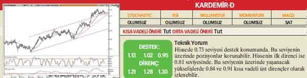 Analistlerin önerdiği 25 hisse