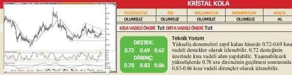 Analistlerin önerdiği 25 hisse