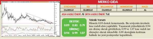 Analistlerin önerdiği 25 hisse