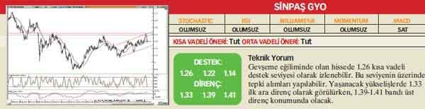 Analistlerin önerdiği 25 hisse