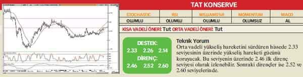Analistlerin önerdiği 25 hisse