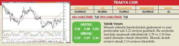 Analistlerin önerdiği 25 hisse